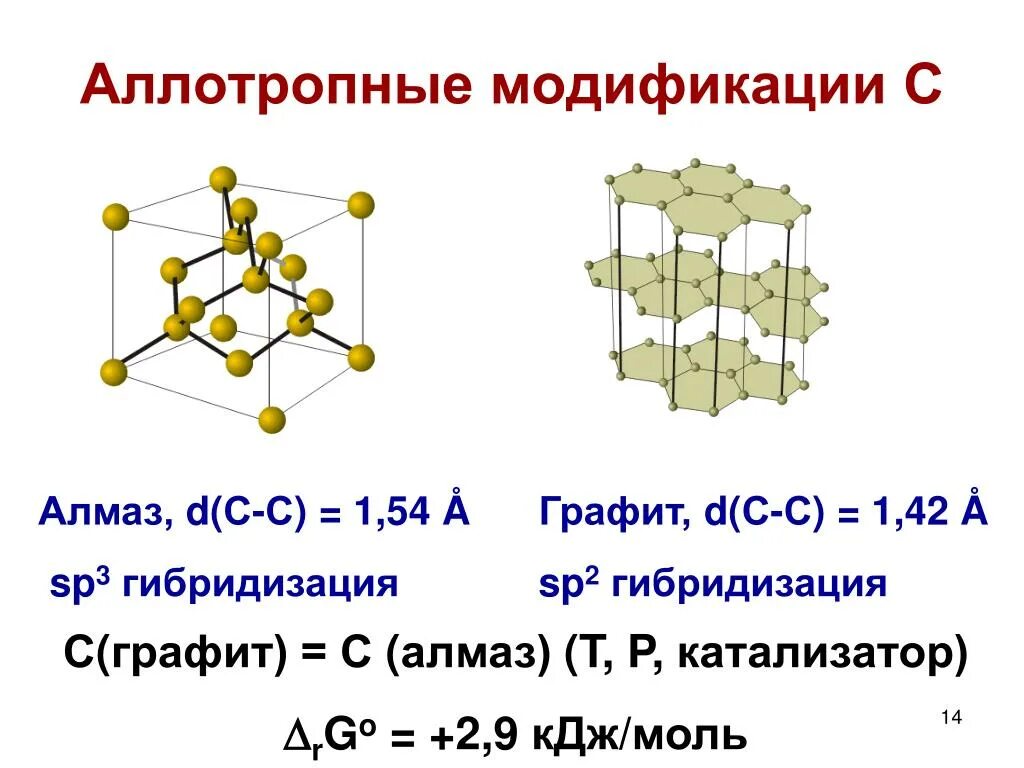 Модификация металла. Аллотропная модификация алмаза. аллотропные видоизменения. гибридизация графита и алмаза. аллотропические модификации графита и алмаза.