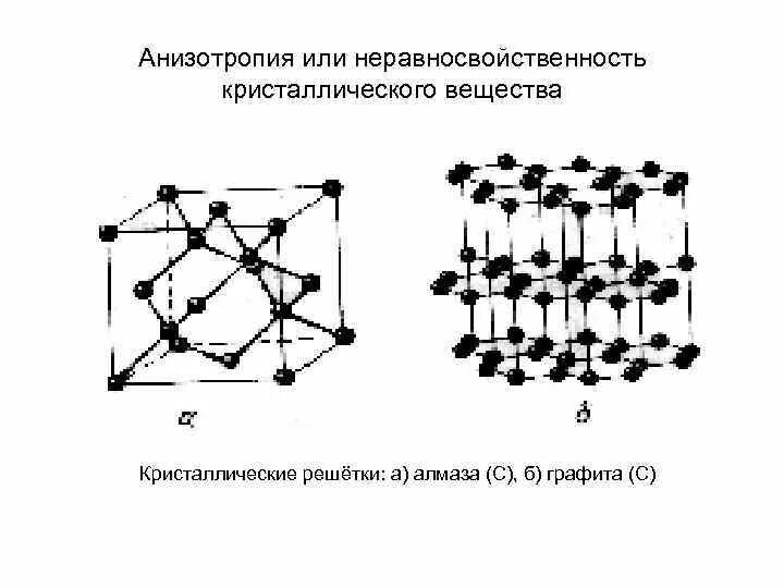 Кристаллические тела анизотропия кристаллов. Анизотропия кристаллов схема. Анизотропия кристаллов материаловедение. Анизотропия кристаллов физика. Кристаллические решетки кратко