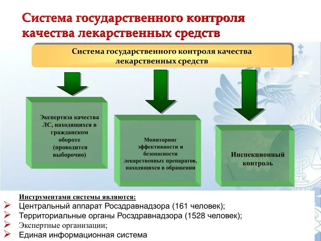 Надлежащая служба