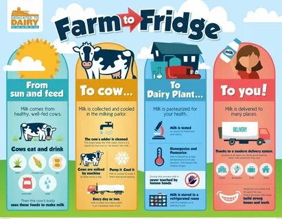 Free Printable Of Virtual Farm Tour Facts