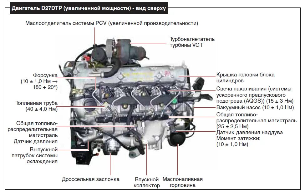 Саньенг номер двигателя