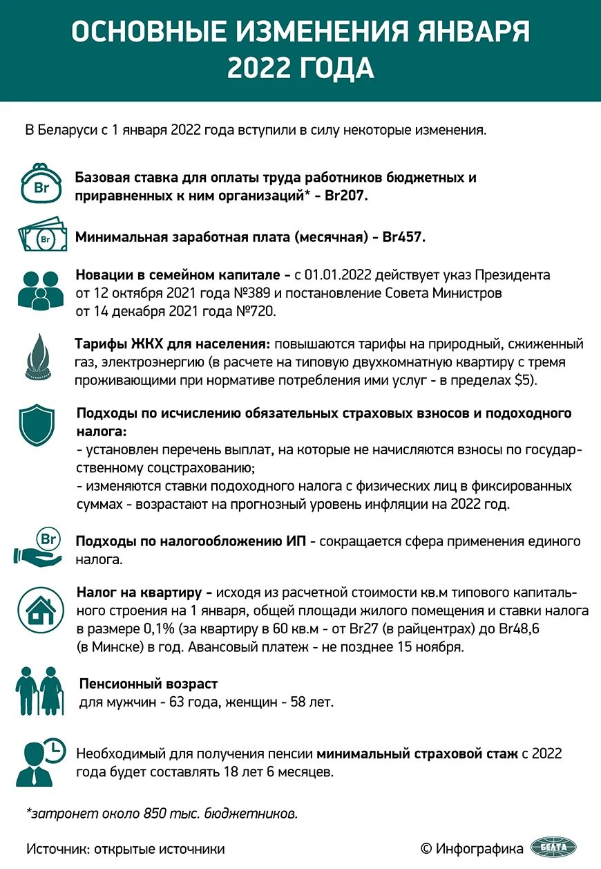 Изменения январь 2019. Год в РБ 2022. Конституция 2022 года. Инфографика референдум 2022. Лучший врач года РБ 2022.