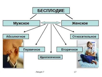 Бесплодные силы