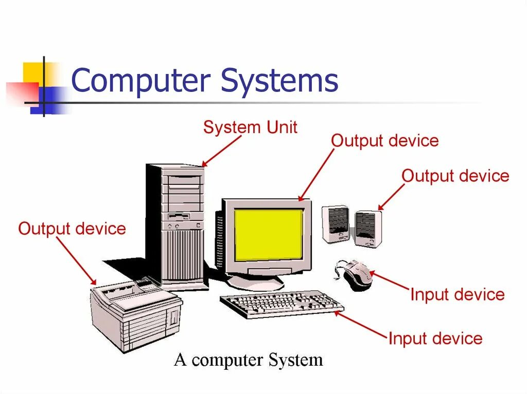 The system английский. Архитектура компьютера. Система компьютера. Архитектура компьютера на английском. Компьютер POWERPOINT.