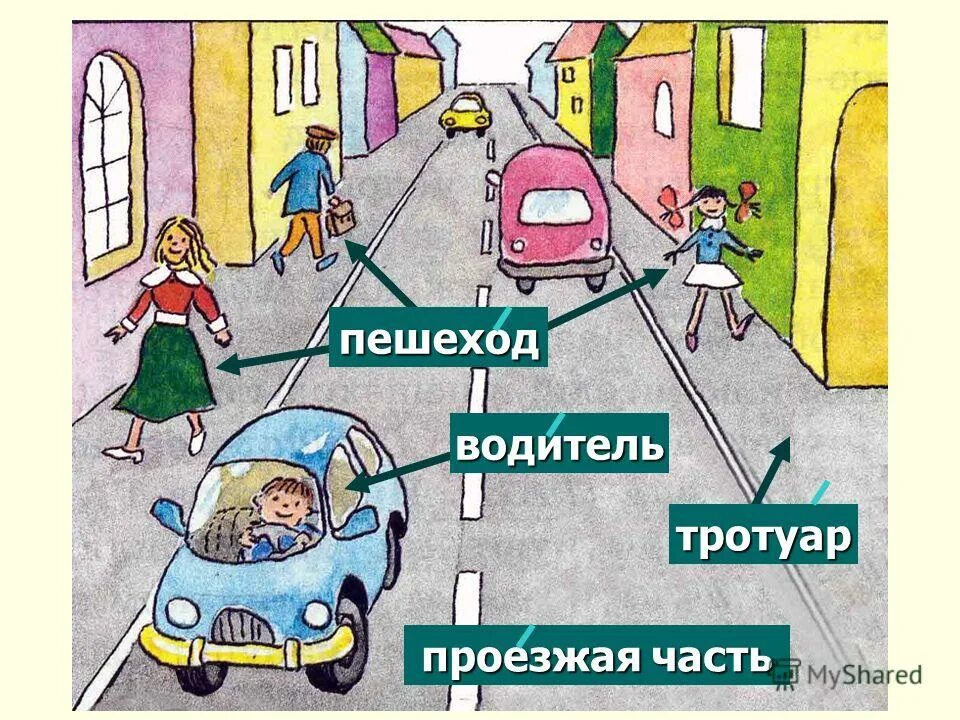 Улица с тротуаром и проезжей частью. Проезжая часть для детей. Части проезжей части для детей. Картина проезжей части для детей.