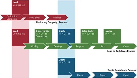 Sales campaign