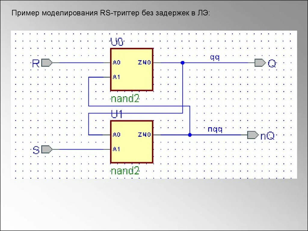 Моделирование сигналов. Моделирование сигнала. vhdl сигналы. триггер в моделировании. d-триггер на языке vhdl.