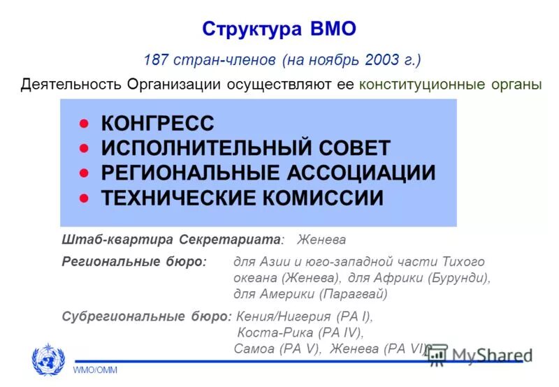 ВМО задачи. Всемирная метеорологическая организация (ВМО). Цели всемирной метеорологической организации (ВМО):. ВМО презентация.