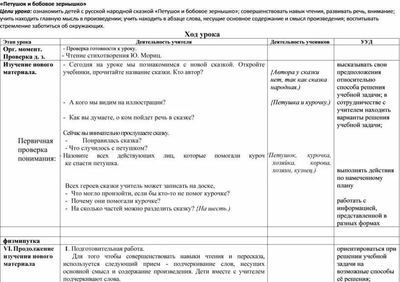 Читательский дневник петухи. Петушок и бобовое зернышко читательский дневник. Петушок и бобовое зернышко дневник читателя. Петух и бобовое зернышко читательский дневник. Петушок ми бобовое читательский дневник.