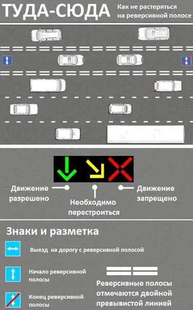 Пдд реверсивное движение. Разметка реверсивного движения. реверсивная полоса движения. вопросы пдд с реверсивным движением. полоса движения с реверсивным движением.