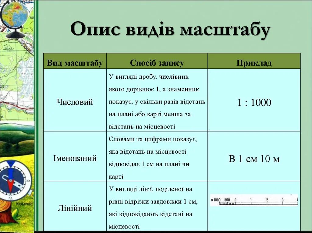 Мир Страна город масштаб. Масштаб в биологии. Как выглядит таблица по масштабу. Масштаб мероприятия какой бывает.