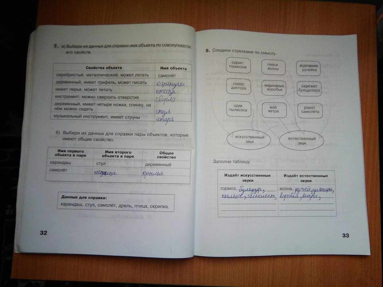 Стр 40 информатика. Заполни таблицу 3 класс рабочая тетрадь по информатике. Информатика 3 класс рабочая тетрадь Матвеева 2 часть стр 33. Рабочая тетрадь по информатике 2 класс Матвеева 2 часть ответы стр 33. Информатика 3 класс рабочая стр 33.