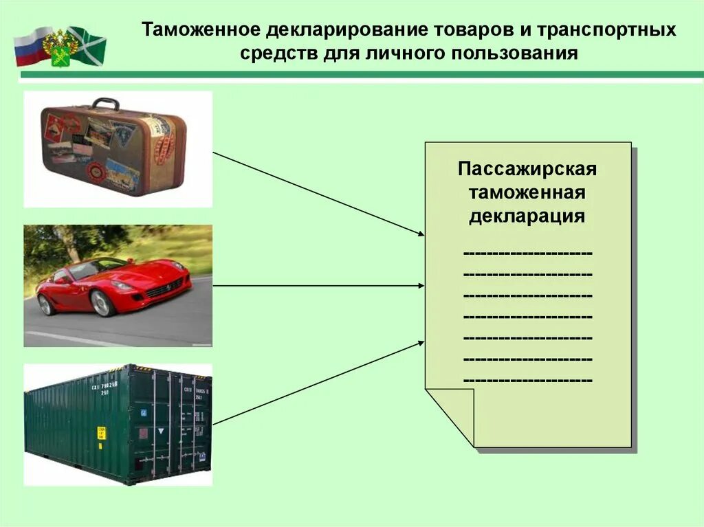 Таможенные операции транспортные средства. Декларирование транспортных средств. Товары для личного пользования. Таможенное декларирование. Декларирование товаров для личного пользования физическими лицами.