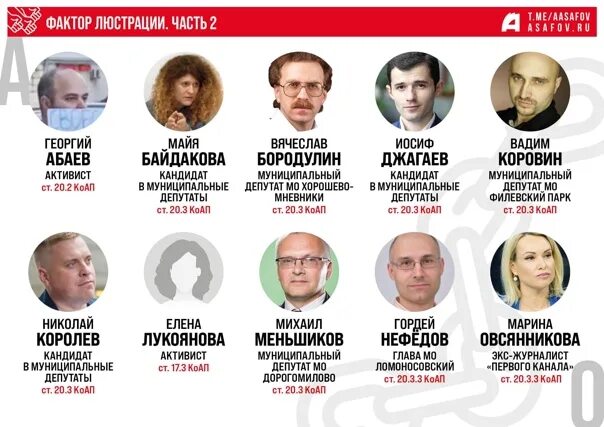 Голосование 2025 беларусь с какого числа. Выборы президента 2025 кандидаты. люстрация в россии. кандидаты на выборы 2025 года лдпр. кандидаты допущенные на выборы 2025.