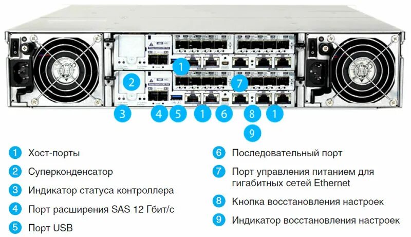 Оптический роутер 2 порта ethernet. Cisco 1941 series порты. Vpn/fw застава-150. Роутер гигабитный ethernet-маршрутизатор. Роутер wan порт rj25.