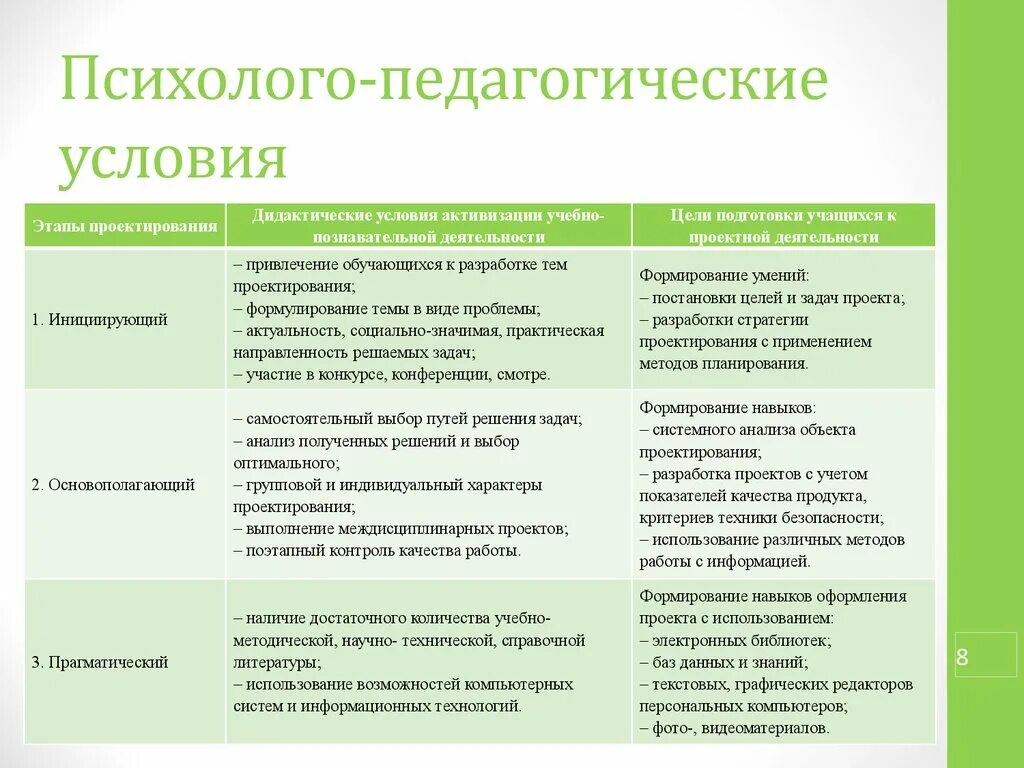 Проектно образовательная деятельность
