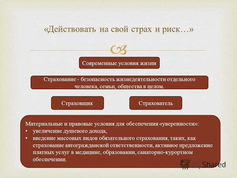 Публичные страховые общества. Страх и риск. Истоки страхования. История страхования. Истоки страхования в древнем обществе.