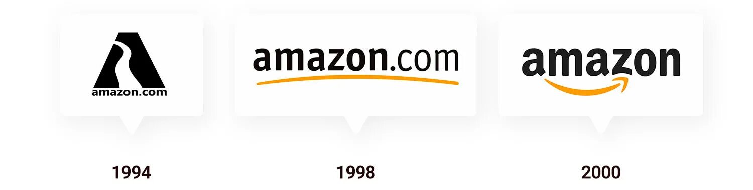 Первый логотип Амазон. Эволюция логотипа Amazon. Amazon 1994. История логотипа Амазон.