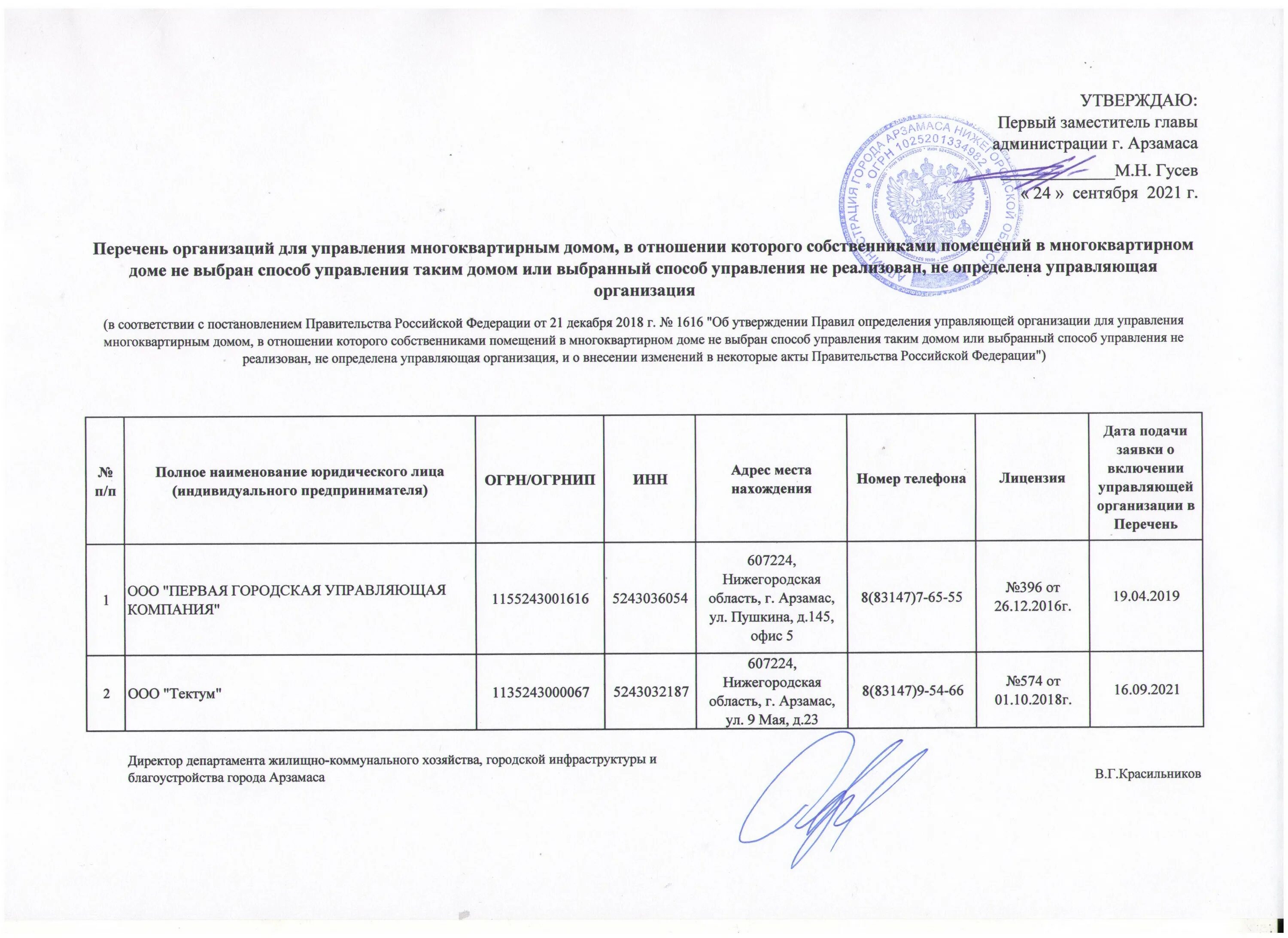 Ук содружество. Управляющая компания ооо содружество. Реестр домов управляющих компаний. Реестр домов управляющей компании. Реестр домов.