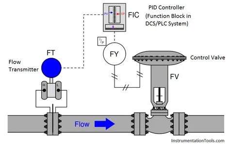 Pid system