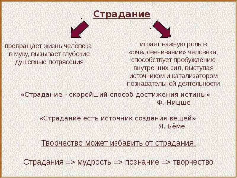 Роли страдай. Страдание это определение. Виды страданий. Понятие страдания схема. Диалектика человеческой жизни.