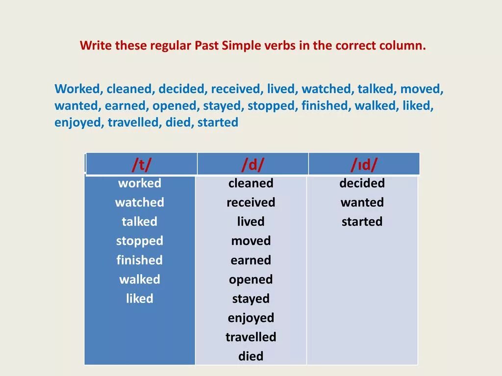 Clean в past simple. Write в паст Симпл. Окончания правильных глаголов в past simple. Паст Симпл окончания глаголов. Write в past simple таблица.