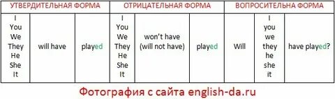 Низкими какая форма времени