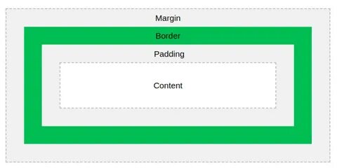 Select padding