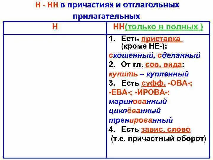 Н и нн в причастиях презентация