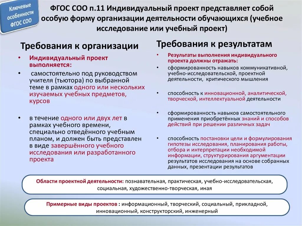 Особенности организации образовательной деятельности. Требования к результатам ФГОС соо. ФГОС среднего общего образования соо. Требования ФГОС соо. ФГОС соо индивидуальный проект.