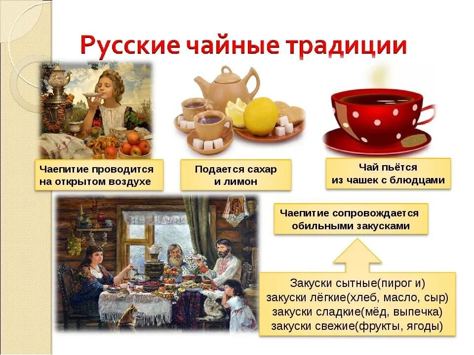 Программа чаепития. Традиционное русское чаепитие. Традиции чаепития. Традиции чаепития в России. Чаепитие традиции русского народа.