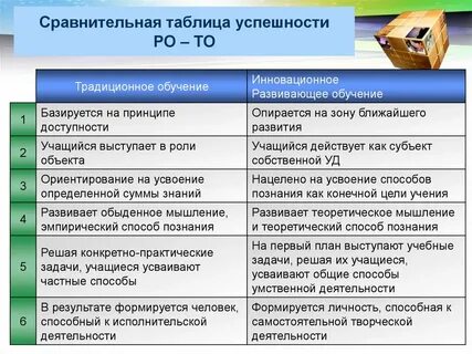 Роль учителя в традиционном обучении