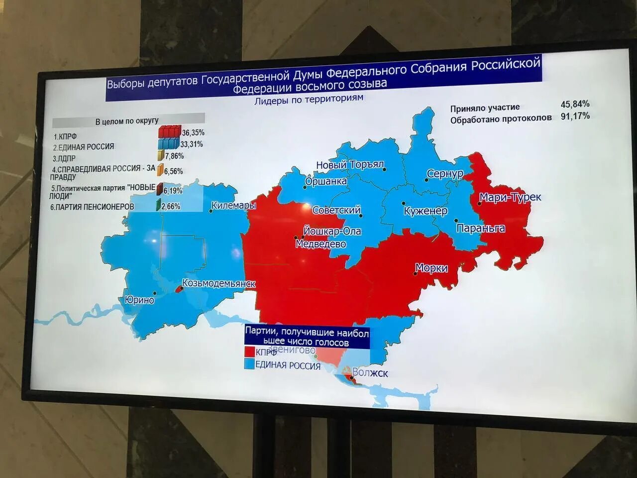 Список выборов в 2025 году. Выборы в марий эл по районам. данные выборов. выборы в 2025 году в ростовской области. явка на выборах 2025 в волжске рмэ.