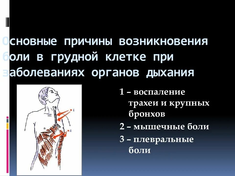 Причины ноющей боли. Боли в грудине при дыхании. Боль при дыхании в грудной клетке. Боль в грудной клетке при вдохе. Боль в грудной клетке справа.