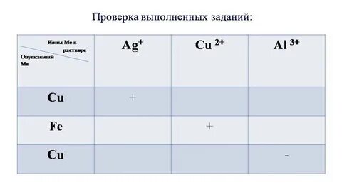 Соч химия 3 четверть