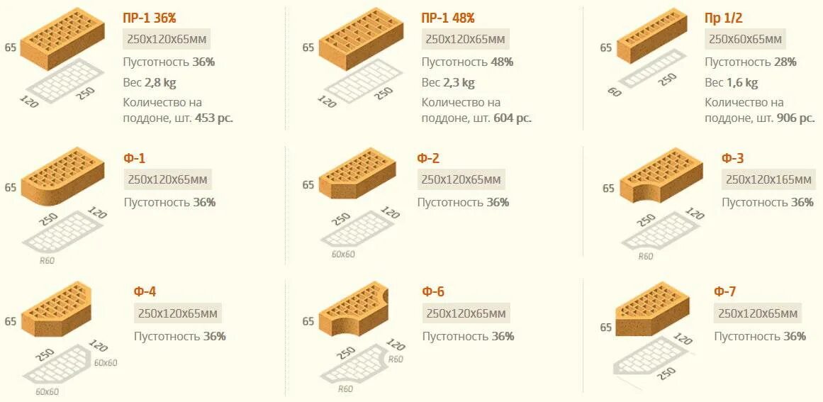 Размер облицовочного кирпича стандарт. Размер строительного кирпича стандарт. Размер керамического кирпича стандарт. Размер кирпича стандарт облицовочный желтый. Сколько весит полуторный кирпич
