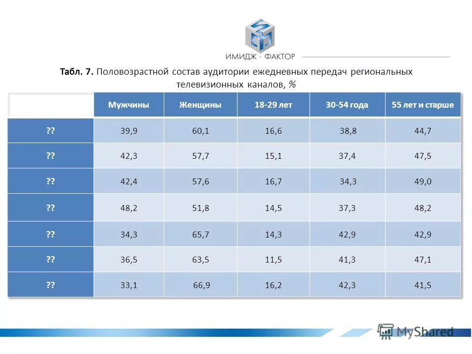 Теле. Ежедневные передачи. Ежедневные передачи. Передачи на втором канале список. Ртр телепрограмма 2001.