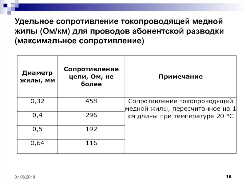 Сопротивление медной жилы. Удельное сопротивление медной жилы. Удельное сопротивление медного кабеля. Максимальное сопротивление. Удельное сопротивление медной проволоки.