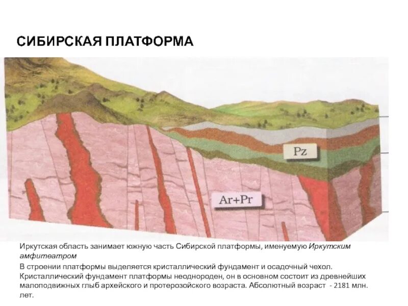 Сибирская платформа осадочный чехол. Осадочный чехол щит кристаллический фундамент. Геологическое строение сибирской платформы. Осадочный чехол платформ полезные ископаемые. Фундамент древних платформ имеет