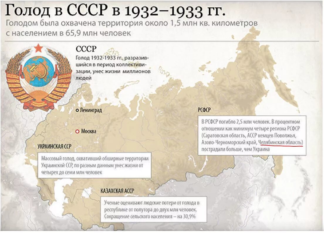 Голод число. Голодомор в ссср 1932-1933 поволжье. голод в ссср в 1932-1933 карта. карта голода 1932 года.