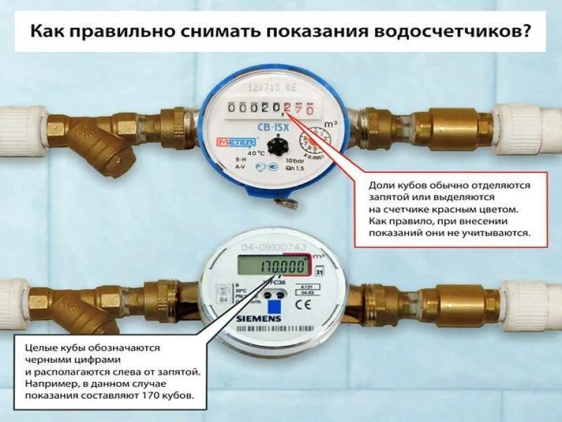 Снятие показаний холодной воды счетчик. Как снимать показания счетчика на воду холодную. Как снимать показания счетчика за воду. Как снять показания с горячего счетчик. Показатель горячей воды