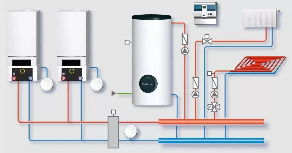 Котельная в частном доме. Монтаж газового котла в частном доме. Витоденс 200 каскад. Два котла в частном доме. Газовый котел в частном доме.