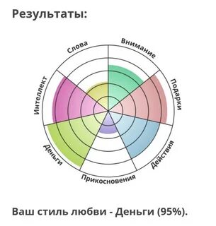 я думал, что будет внимание и слова, но деньги... думаю, я действительно изменил