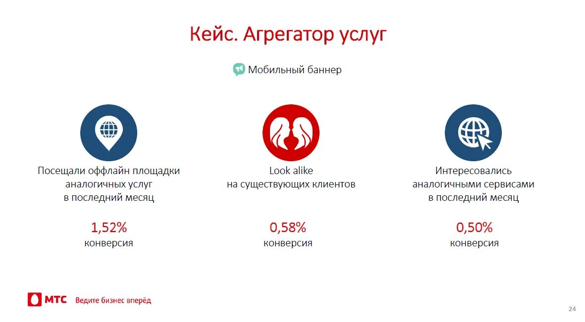 Агрегаторы услуг. Агрегатор услуг преимущества. Агрегатор услуг и техники. Агрегатор услуг доставки.