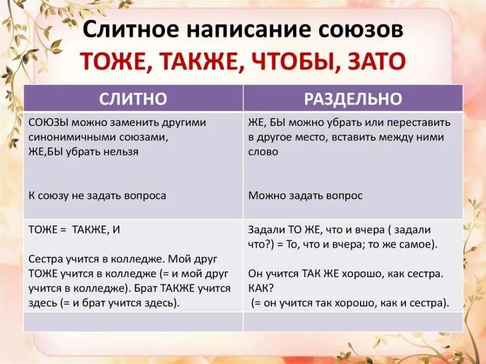 Когда чтобы пишется слитно. Слитное и раздельное написание союзов также тоже чтобы. Слитное и раздельное написание тоже также чтобы зато. Слитное написание союзов также тоже чтобы зато. Слитное написание союзов также тоже чтобы правило.