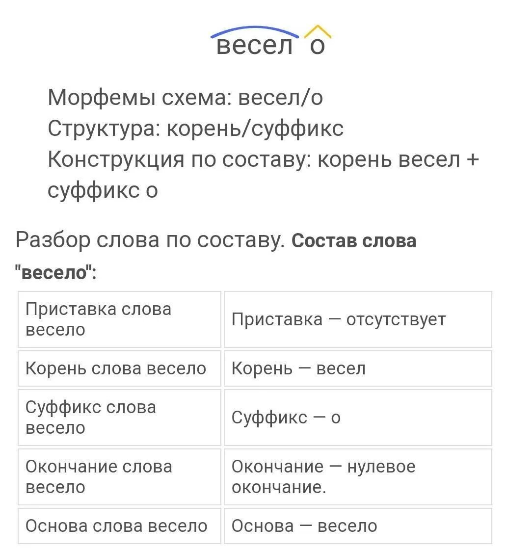 Слово по составу веселый