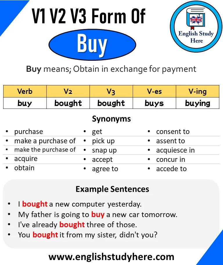 Be v3 form. Buy 3 forms. buy v3. buy third form. buy 3 формы ing.
