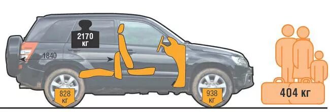 Витара размеры багажника. Габариты багажника гранд витара. suzuki grand vitara размер багажника. ширина багажника сузуки гранд витара. suzuki grand vitara габариты.