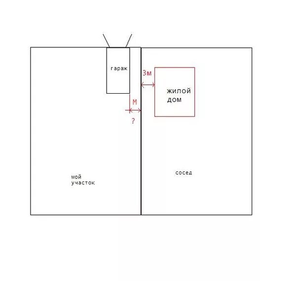 На каком расстоянии можно построить гараж. Отступ гаража от забора соседа. Сколько я должен отступить от соседей при строительстве гаража. Границы постройки гаража на земельном участке. Нормы отступов при строительстве гаража на участке.