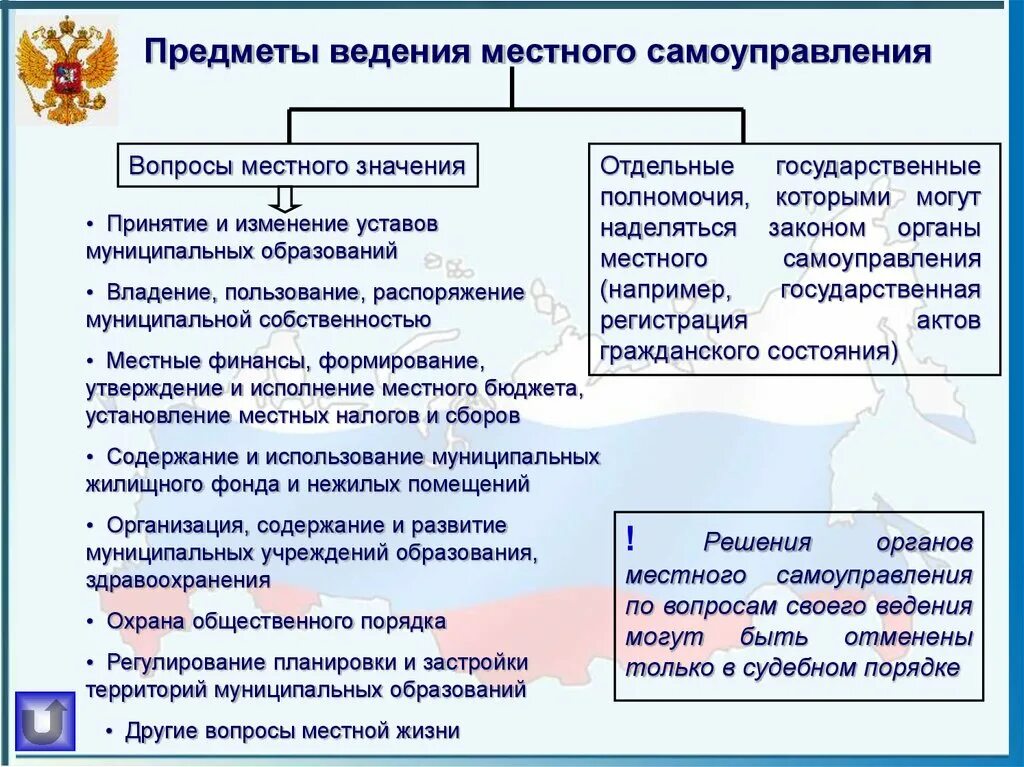 В решении данного вопроса организаций. Полномочия и система органов местного самоуправления в России. Вопросы ведения органов местного самоуправления. Предметы ведения и полномочия местного самоуправления. Предметы ведения местного самоуправления в РФ.